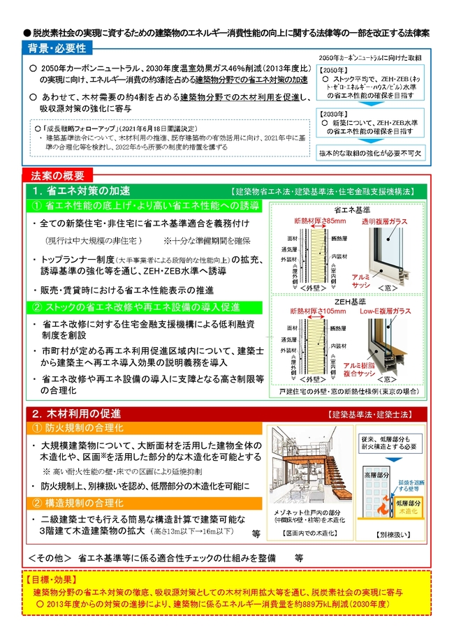 概要