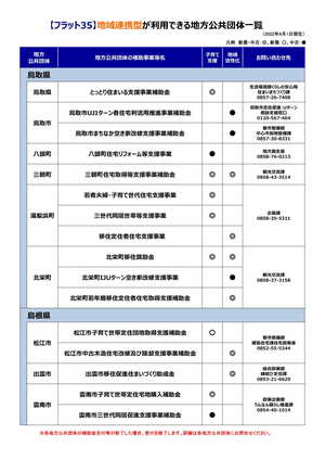 【フラット３５】地域連携型_鳥取県・島根県版一覧チラシ-2