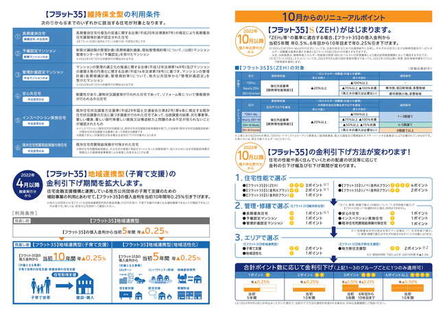 R4【フラット３５】制度変更チラシ-2