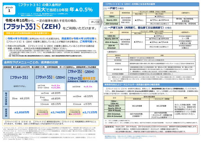 フラット35Ｓ(ZEH)メリット-2