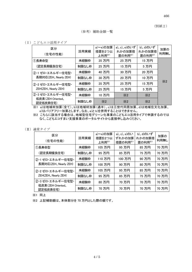 採択通知466_004