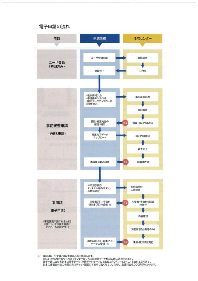 電子申請【チラシ】002