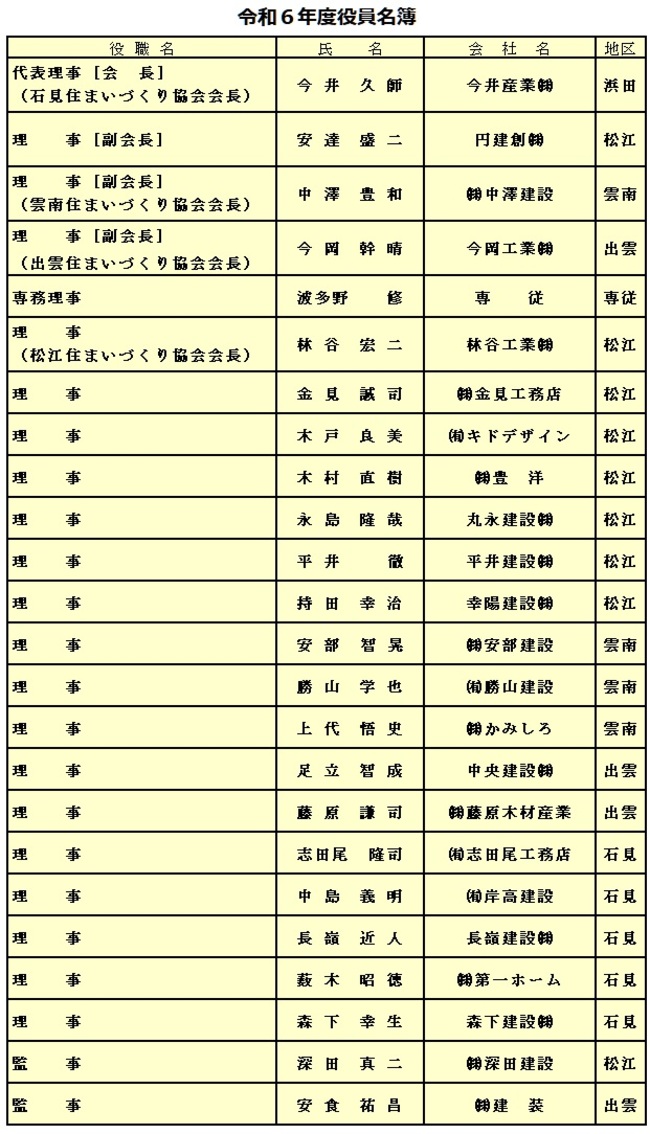R06_役員名簿240610