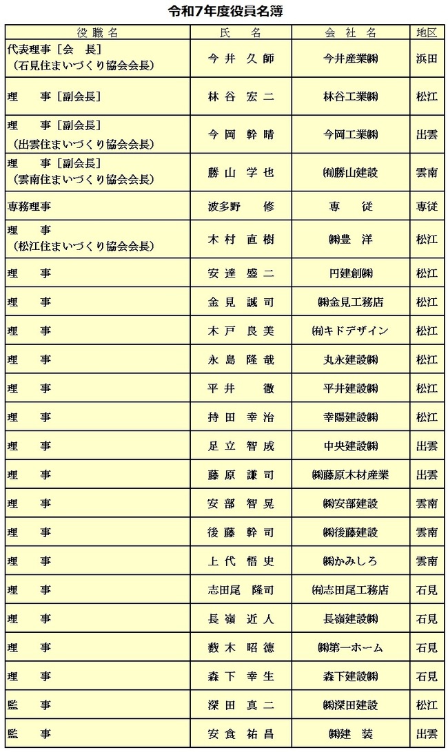 R07_役員名簿250611